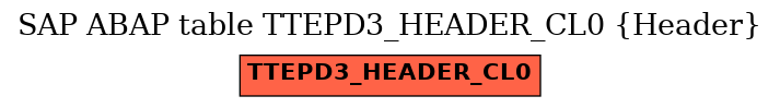 E-R Diagram for table TTEPD3_HEADER_CL0 (Header)