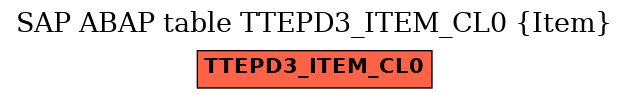 E-R Diagram for table TTEPD3_ITEM_CL0 (Item)