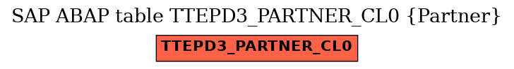 E-R Diagram for table TTEPD3_PARTNER_CL0 (Partner)