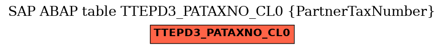 E-R Diagram for table TTEPD3_PATAXNO_CL0 (PartnerTaxNumber)