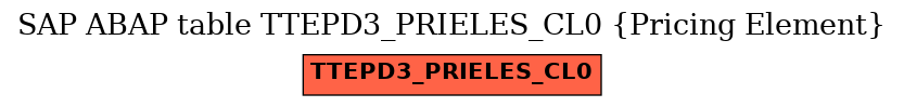 E-R Diagram for table TTEPD3_PRIELES_CL0 (Pricing Element)