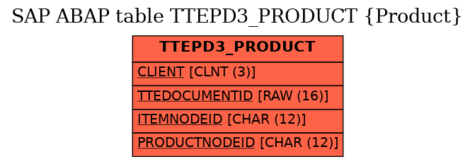 E-R Diagram for table TTEPD3_PRODUCT (Product)