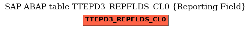 E-R Diagram for table TTEPD3_REPFLDS_CL0 (Reporting Field)