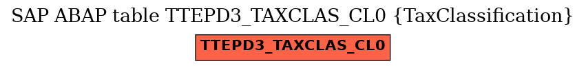 E-R Diagram for table TTEPD3_TAXCLAS_CL0 (TaxClassification)