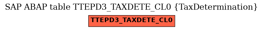 E-R Diagram for table TTEPD3_TAXDETE_CL0 (TaxDetermination)