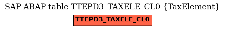 E-R Diagram for table TTEPD3_TAXELE_CL0 (TaxElement)