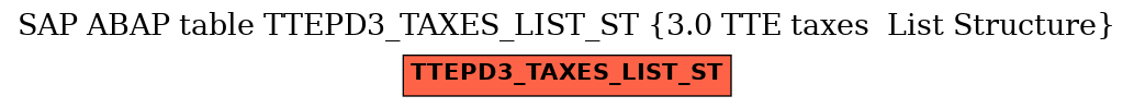 E-R Diagram for table TTEPD3_TAXES_LIST_ST (3.0 TTE taxes  List Structure)