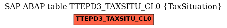 E-R Diagram for table TTEPD3_TAXSITU_CL0 (TaxSituation)