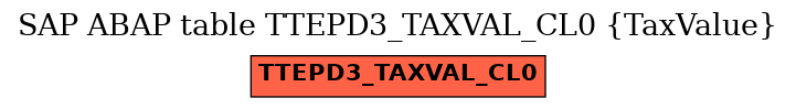 E-R Diagram for table TTEPD3_TAXVAL_CL0 (TaxValue)