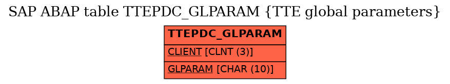 E-R Diagram for table TTEPDC_GLPARAM (TTE global parameters)