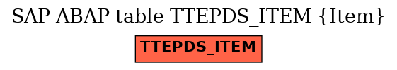 E-R Diagram for table TTEPDS_ITEM (Item)