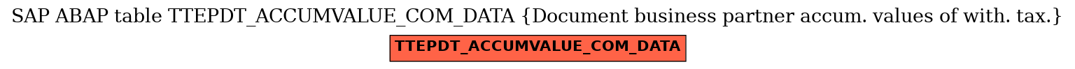 E-R Diagram for table TTEPDT_ACCUMVALUE_COM_DATA (Document business partner accum. values of with. tax.)