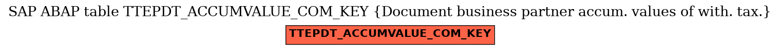 E-R Diagram for table TTEPDT_ACCUMVALUE_COM_KEY (Document business partner accum. values of with. tax.)