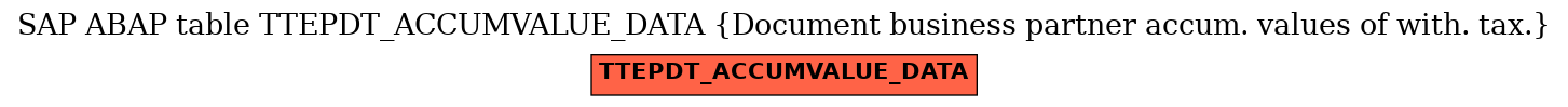 E-R Diagram for table TTEPDT_ACCUMVALUE_DATA (Document business partner accum. values of with. tax.)