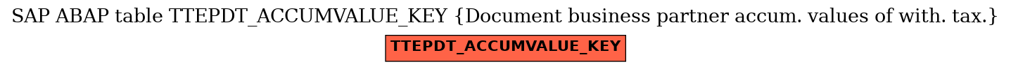 E-R Diagram for table TTEPDT_ACCUMVALUE_KEY (Document business partner accum. values of with. tax.)