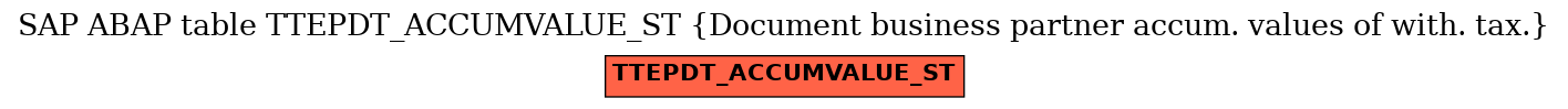 E-R Diagram for table TTEPDT_ACCUMVALUE_ST (Document business partner accum. values of with. tax.)