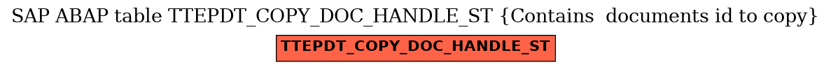 E-R Diagram for table TTEPDT_COPY_DOC_HANDLE_ST (Contains  documents id to copy)