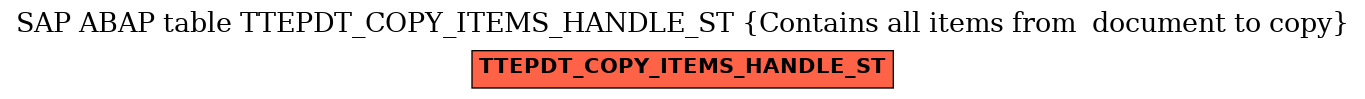 E-R Diagram for table TTEPDT_COPY_ITEMS_HANDLE_ST (Contains all items from  document to copy)