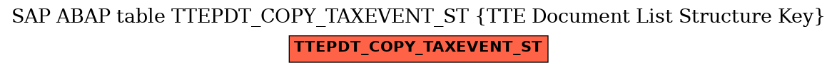 E-R Diagram for table TTEPDT_COPY_TAXEVENT_ST (TTE Document List Structure Key)