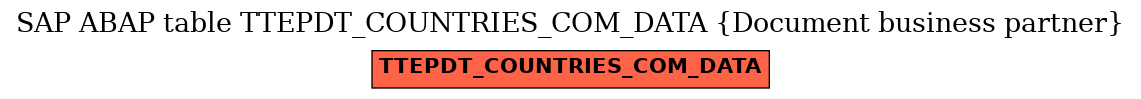 E-R Diagram for table TTEPDT_COUNTRIES_COM_DATA (Document business partner)