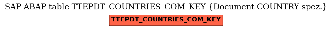 E-R Diagram for table TTEPDT_COUNTRIES_COM_KEY (Document COUNTRY spez.)