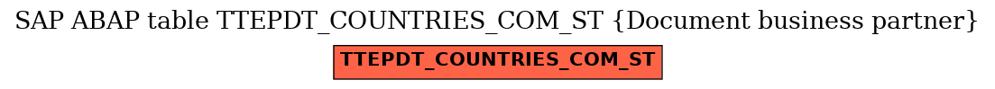 E-R Diagram for table TTEPDT_COUNTRIES_COM_ST (Document business partner)