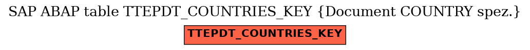 E-R Diagram for table TTEPDT_COUNTRIES_KEY (Document COUNTRY spez.)