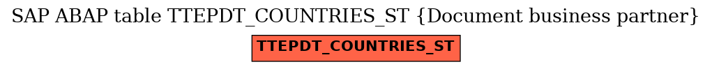 E-R Diagram for table TTEPDT_COUNTRIES_ST (Document business partner)