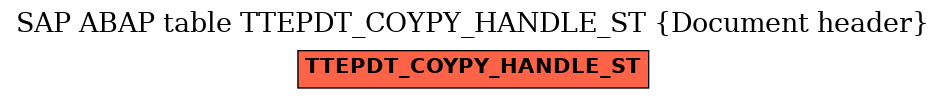 E-R Diagram for table TTEPDT_COYPY_HANDLE_ST (Document header)