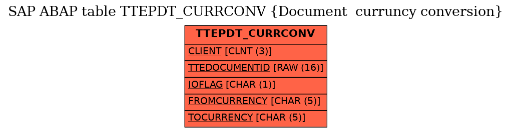E-R Diagram for table TTEPDT_CURRCONV (Document  curruncy conversion)