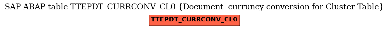 E-R Diagram for table TTEPDT_CURRCONV_CL0 (Document  curruncy conversion for Cluster Table)