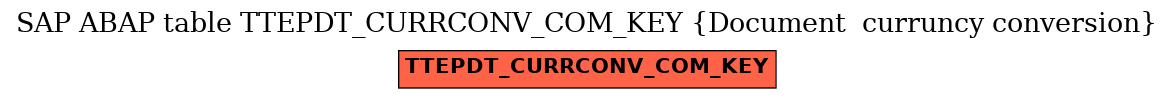 E-R Diagram for table TTEPDT_CURRCONV_COM_KEY (Document  curruncy conversion)