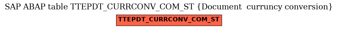 E-R Diagram for table TTEPDT_CURRCONV_COM_ST (Document  curruncy conversion)