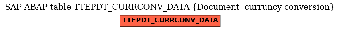 E-R Diagram for table TTEPDT_CURRCONV_DATA (Document  curruncy conversion)