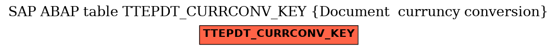 E-R Diagram for table TTEPDT_CURRCONV_KEY (Document  curruncy conversion)