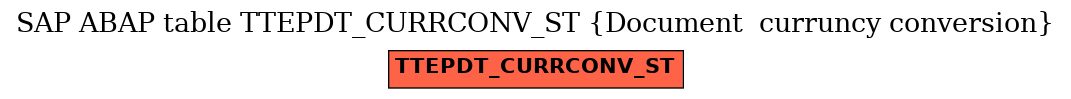 E-R Diagram for table TTEPDT_CURRCONV_ST (Document  curruncy conversion)