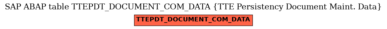 E-R Diagram for table TTEPDT_DOCUMENT_COM_DATA (TTE Persistency Document Maint. Data)