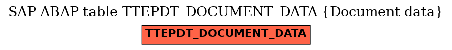 E-R Diagram for table TTEPDT_DOCUMENT_DATA (Document data)