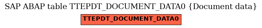 E-R Diagram for table TTEPDT_DOCUMENT_DATA0 (Document data)