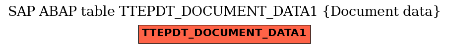 E-R Diagram for table TTEPDT_DOCUMENT_DATA1 (Document data)