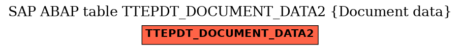 E-R Diagram for table TTEPDT_DOCUMENT_DATA2 (Document data)