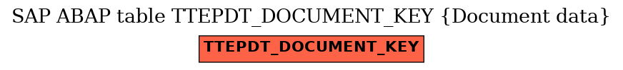 E-R Diagram for table TTEPDT_DOCUMENT_KEY (Document data)