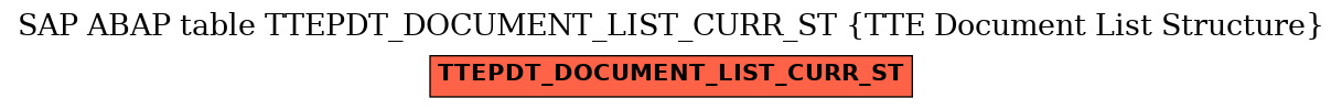 E-R Diagram for table TTEPDT_DOCUMENT_LIST_CURR_ST (TTE Document List Structure)