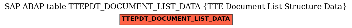 E-R Diagram for table TTEPDT_DOCUMENT_LIST_DATA (TTE Document List Structure Data)