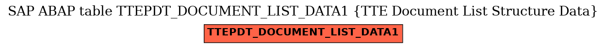 E-R Diagram for table TTEPDT_DOCUMENT_LIST_DATA1 (TTE Document List Structure Data)