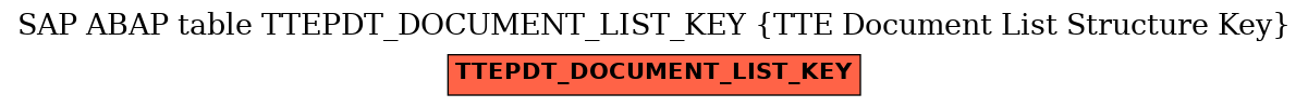 E-R Diagram for table TTEPDT_DOCUMENT_LIST_KEY (TTE Document List Structure Key)