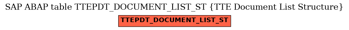 E-R Diagram for table TTEPDT_DOCUMENT_LIST_ST (TTE Document List Structure)