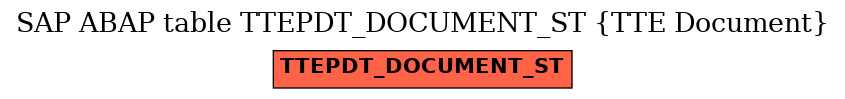 E-R Diagram for table TTEPDT_DOCUMENT_ST (TTE Document)