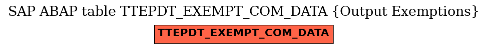 E-R Diagram for table TTEPDT_EXEMPT_COM_DATA (Output Exemptions)