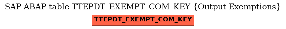 E-R Diagram for table TTEPDT_EXEMPT_COM_KEY (Output Exemptions)